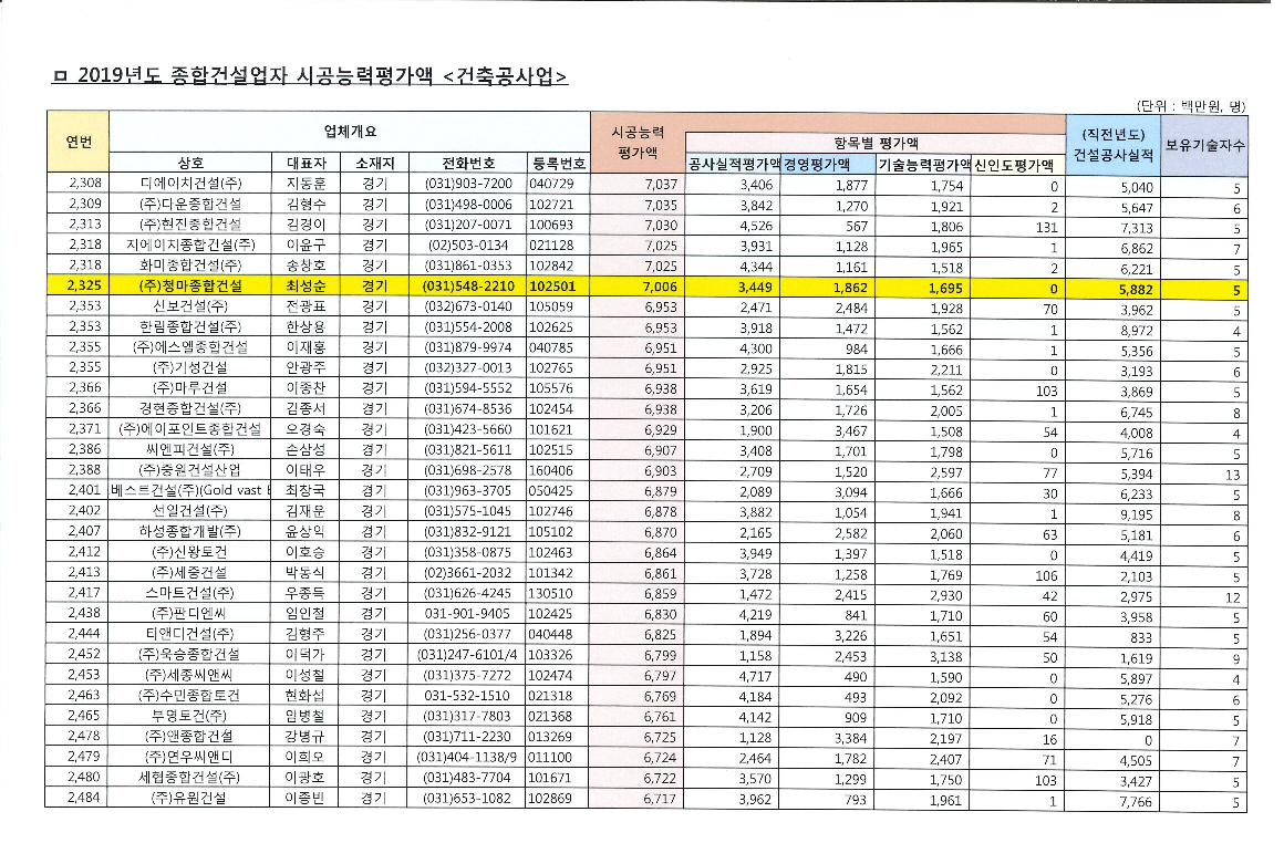 2019년도 시공능력 평가액.png